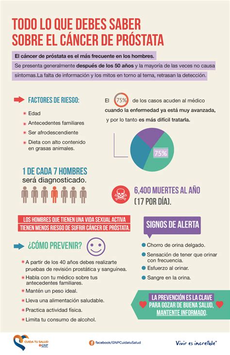 Prevencion De Cancer De Prostata