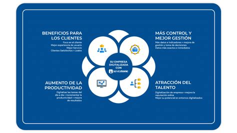 Transformación digital En qué consiste ServiceTonic