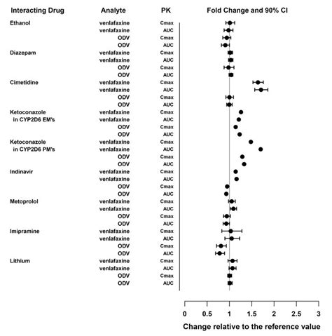 Effexor Xr Fda Prescribing Information Side Effects And Uses