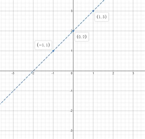 Graph The Inequality Y