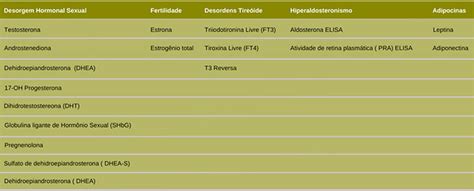 A importância de exames para dosagem hormonal LabNetwork