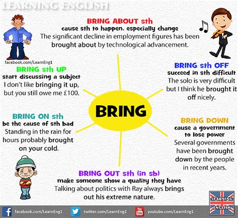 Verb Collocations The Teachers Box