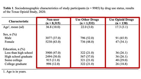 40 Creating Tables With R And Microsoft Word R For Epidemiology