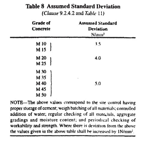 How To Calculate Water Cement Ratio In Design Of Concrete Mix