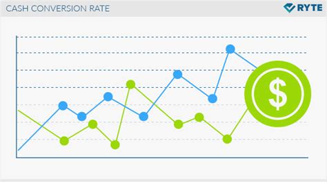 Cash Conversion Rate Ryte Wiki Wiki Du Marketing Digital