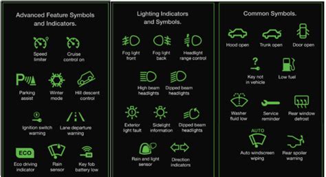 Ford F Dashboard Symbols And Meanings