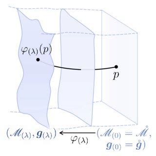 Representation of a one parameter family of spacetimes M λ λ0