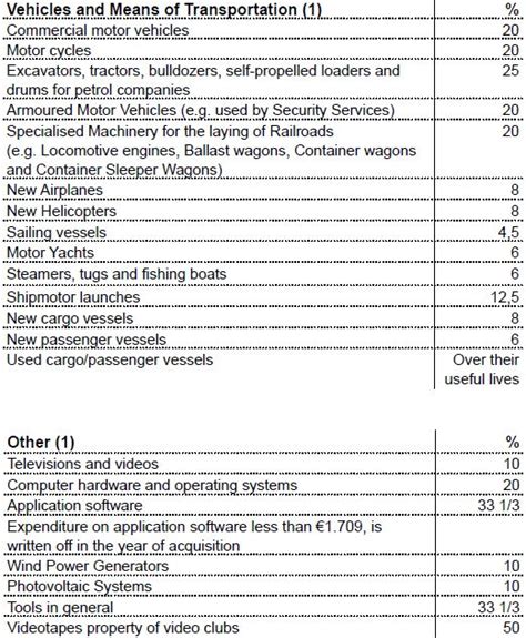 Tax Facts And Figures 2023 Corporation Tax Capital Gains Tax Cyprus