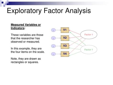 Ppt Exploratory Factor Analysis Efa Powerpoint Presentation Free Download Id 1909276