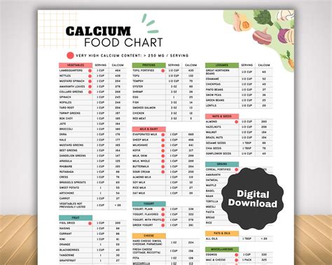 High Calcium Food List for Osteoporosis Bone Health Diet, Calcium Rich ...