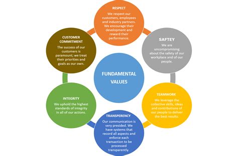 What Is The Most Fundamental Value Philosophy News