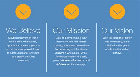 Vision Mission And Values About Us Who We Are Clayton Early Learning