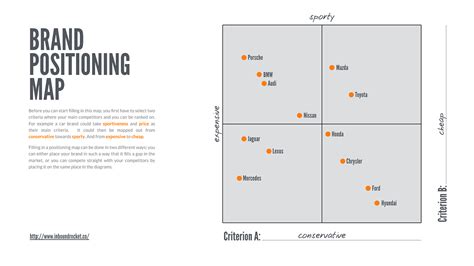 Positioning Map Marketing Template