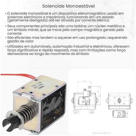 Solenoide Monoestável Como Funciona Aplicação E Vantagens