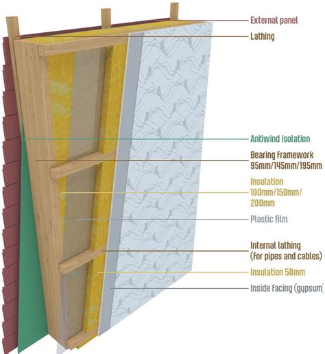 How To Insulate A Pole Barn Walls My Daily