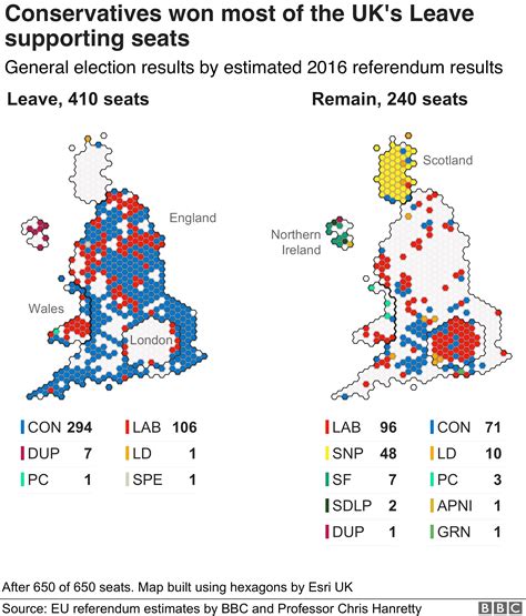 Election Results 2019 Analysis In Maps And Charts Bbc News