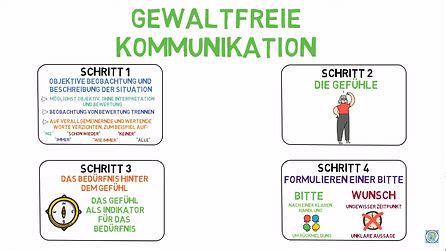 Gewaltfreie Kommunikation Nach Rosenberg Erzieherkanal