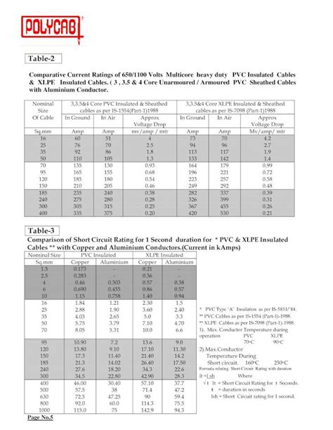 Polycab Cables Price List Polycab Aluminium Cables Price Off