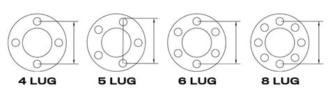 Wheel Bolt Pattern Guide Lug Nut Chart