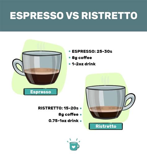 Ristretto vs Espresso: So Easily Confused, Or Not?