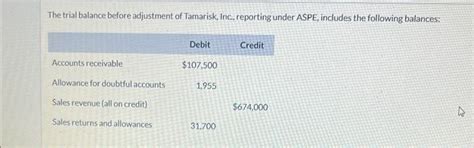 Solved The Trial Balance Before Adjustment Of Tamarisk Chegg