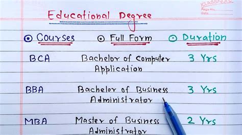 Full Form Of BA BBA BCA BSc MBA MCA B Tech M Tech MBBS Etc