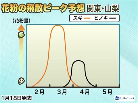 【東日本】花粉飛散傾向2023 ウェザーニュース