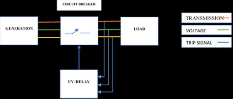 Block diagram of a protection system | Download Scientific Diagram