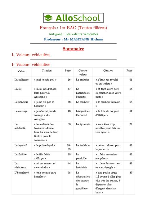 Antigone Les Valeurs Vehiculees Economie Gestion Studocu