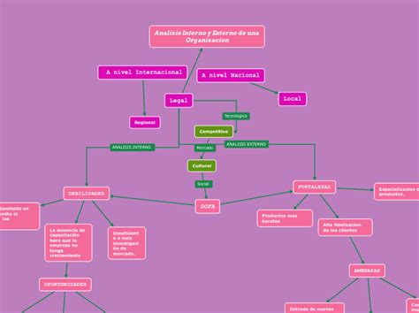 Legal Mind Map