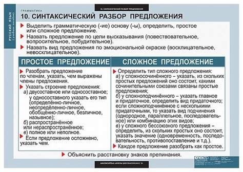 Что такое синтаксический разбор предложения 5 класс русский язык ...