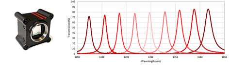 Browse For Silios Multispectral Imagers Voltrium Systems