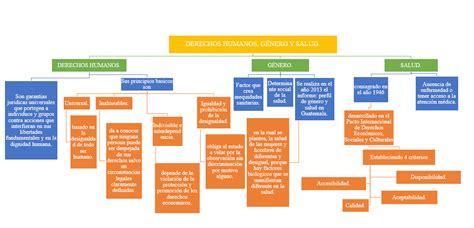 CONTEXTUALIZACIÓN DE LA SALUD PÚBLICA GRUPO H7 H12 DERECHOS HUMANOS