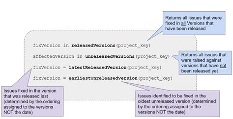 Using Jira Jql To Search For Issues Based On Versions Test Management