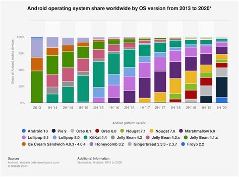 The Complete Guide To Speeding Up Your Sluggish Android Phone