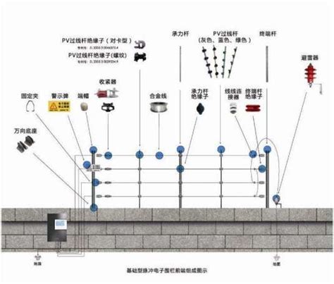 智能脉冲电子围栏百度百科