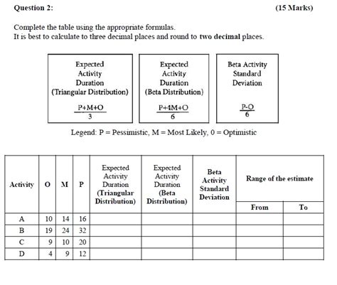 Solved Question 2 15 Marks Complete The Table Using The