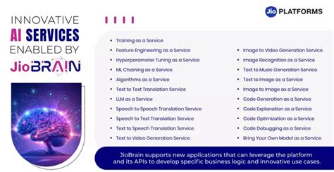 Jio Platforms Launches Ai Platform Jio Brain To Offer Ml As A Service