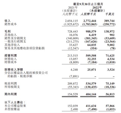 海外业务持续恢复，名创优品q3净利润同比增127，毛利率创历史新高 财报见闻公司环比增长九月