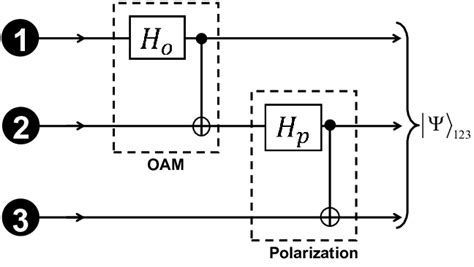 Schematic Diagram For Preparation Of The Initial State Box Named Oam