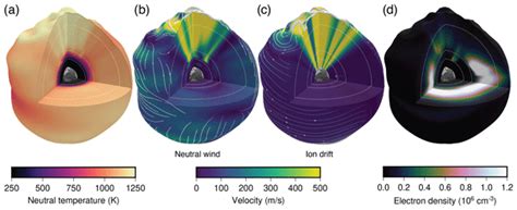 Angeo Relations Seasonal Variations Of Thermospheric Mass Density