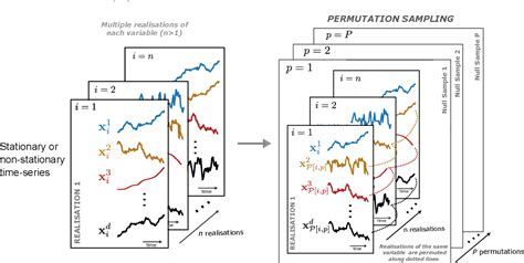 Figure From Kernel Based Joint Independence Tests For Multivariate