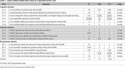 Table 1 From Development Of A Short And Universal Learning Self