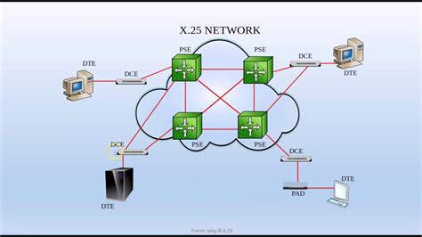 What Is A Frame Relay Switch | Webframes.org