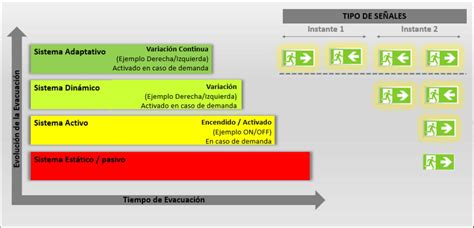 Evacuación Adaptativa De Ocupantes En Edificios Inteligentes Zemper