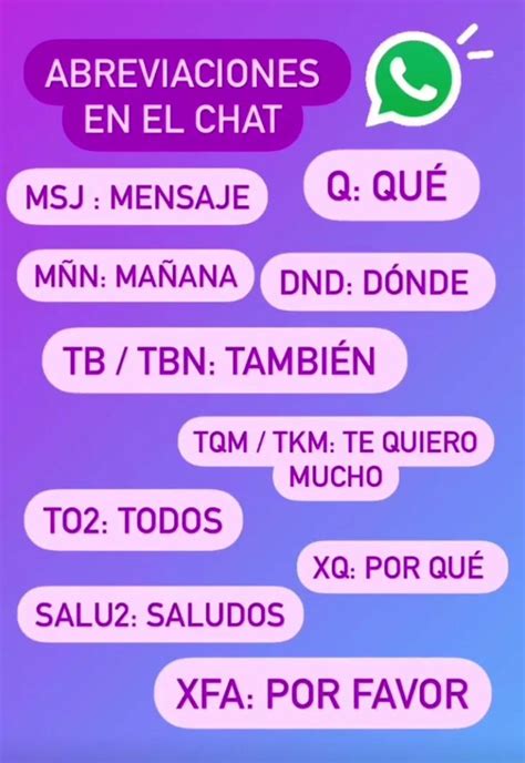 Abreviaciones En Chat Palabras De Vocabulario Palabras En Espa Ol