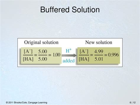 PPT Fractions Of H 2 CO 3 HCO 3 And CO 3 2 As A Function Of PH