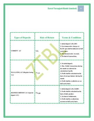 Zarai taraqiati bank | PDF