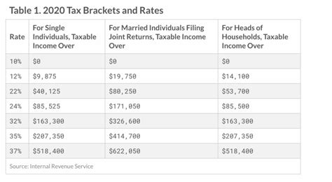 2020 Tax Law Changes Clark And Cassidy Inc