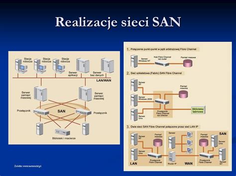 Niezawodno Sieci Lan Ppt Pobierz